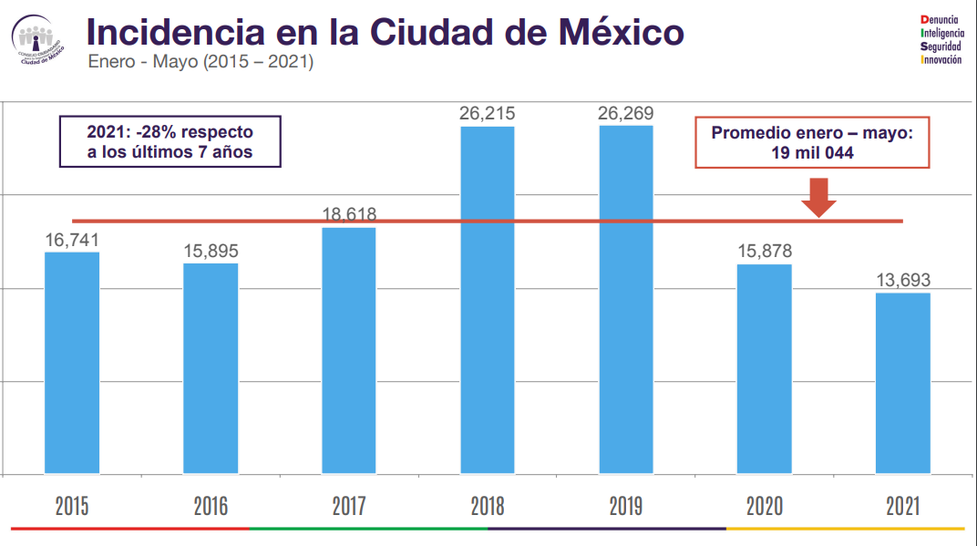 Descripción corta imagen
